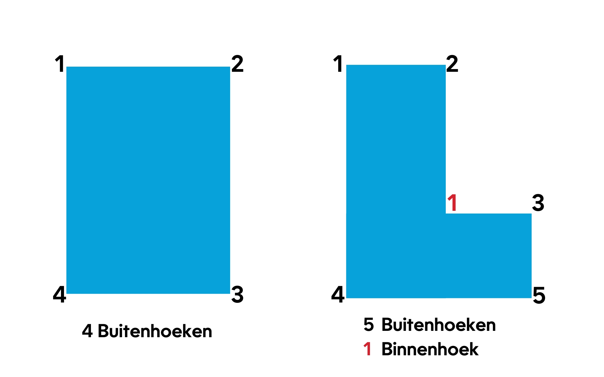 Buiten en binnenhoeken