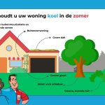 Woning koel houden in de zomer tips infographic